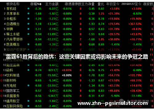 雷霆61胜背后的隐忧：这些关键因素或将影响未来的争冠之路
