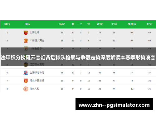 法甲积分榜风云变幻背后球队格局与争冠走势深度解读本赛季形势演变