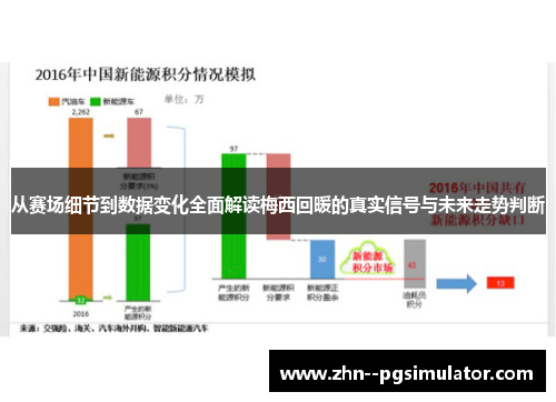 从赛场细节到数据变化全面解读梅西回暖的真实信号与未来走势判断